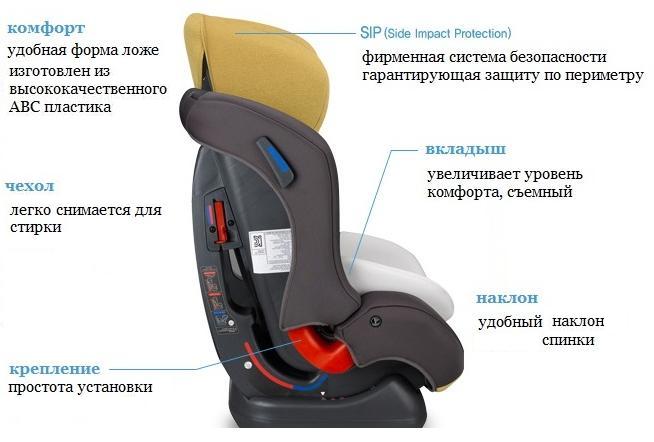 Автокресло Ramatti Venus Comfort Инструкция